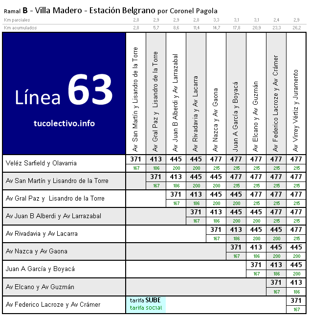 tarifa línea 63b